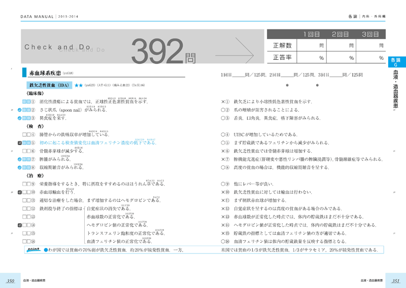 データ・マニュアル 2021-2022 各論 内科・外科編 | INFORMA by