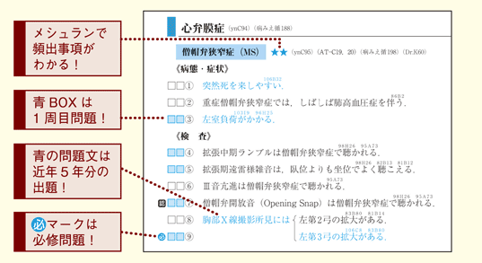 データ・マニュアル 2021-2022 各論 内科・外科編 | INFORMA by メディックメディア