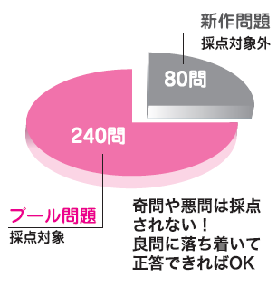 CBT（医学部）基本情報～合格基準・出題範囲・出題形式は？ | INFORMA