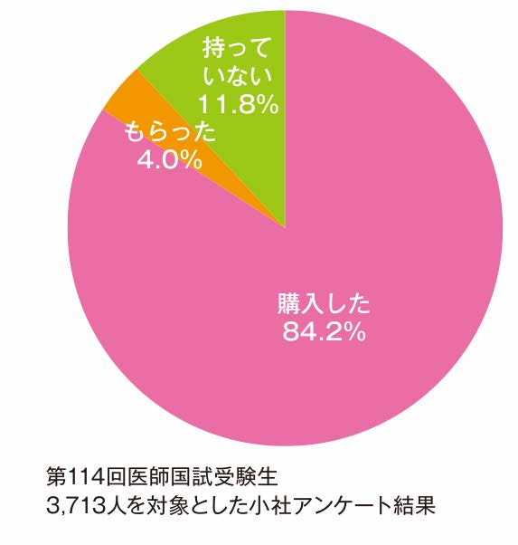 イヤーノート22 電子版 Informa Byメディックメディア