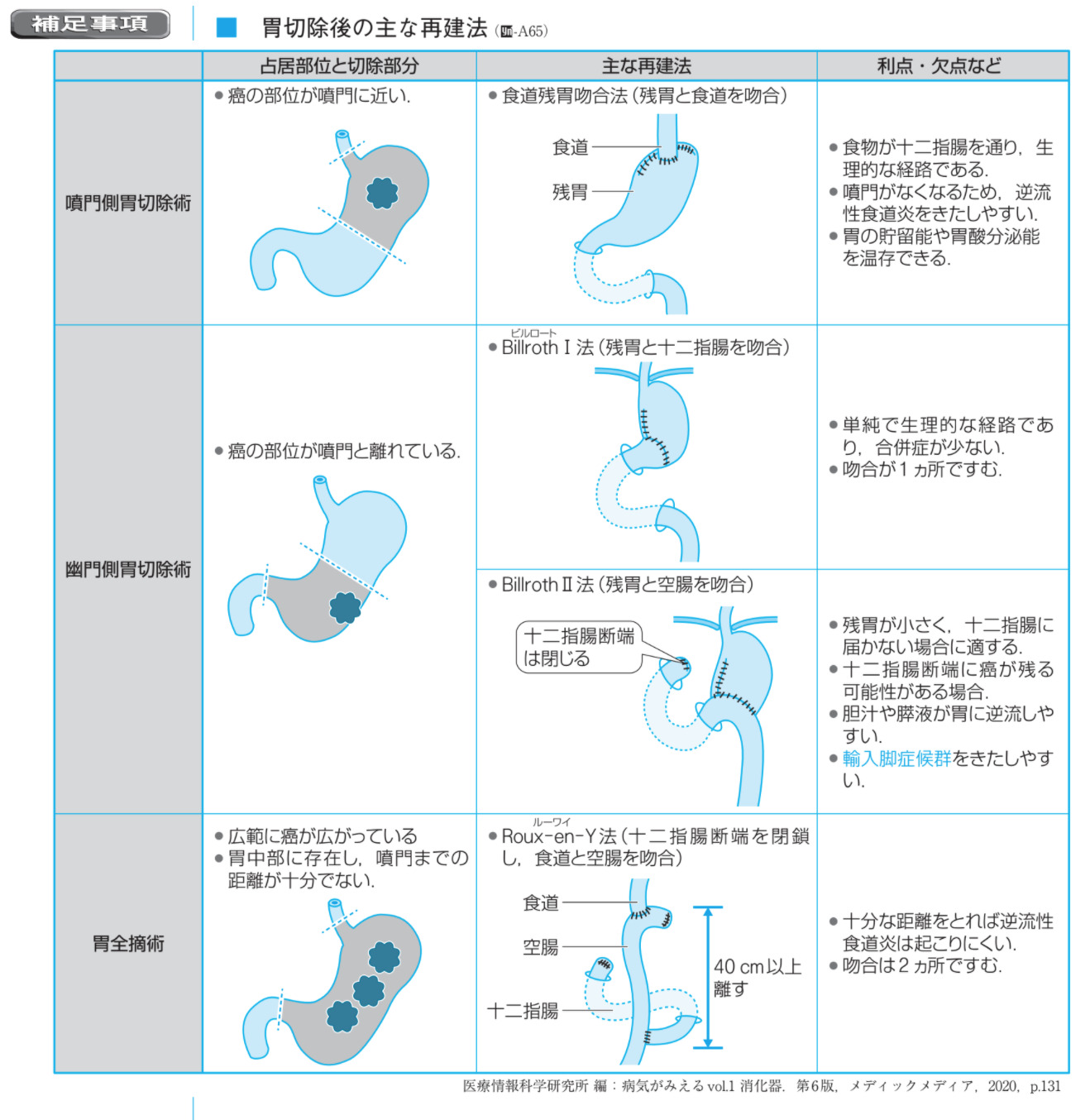 クエスチョン・バンク 医師国家試験問題解説 2023-24 vol.1 | INFORMA