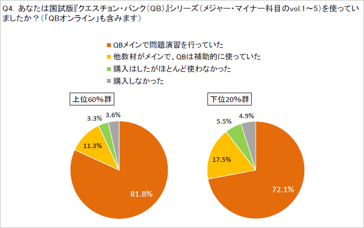 クエスチョン・バンク 医師国家試験問題解説 2023-24 vol.1 | INFORMA 