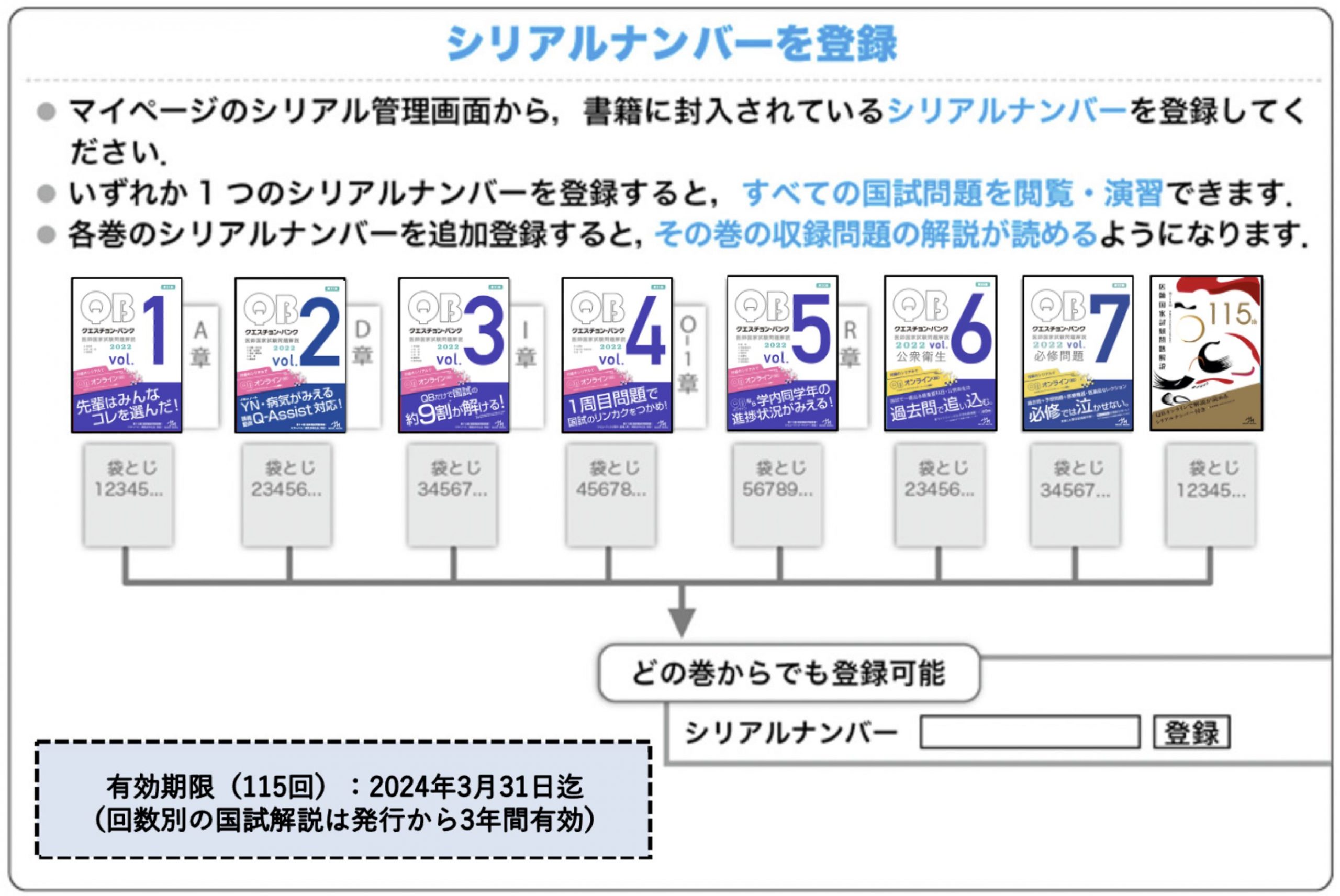 医師国家試験問題解説 第115回 - その他