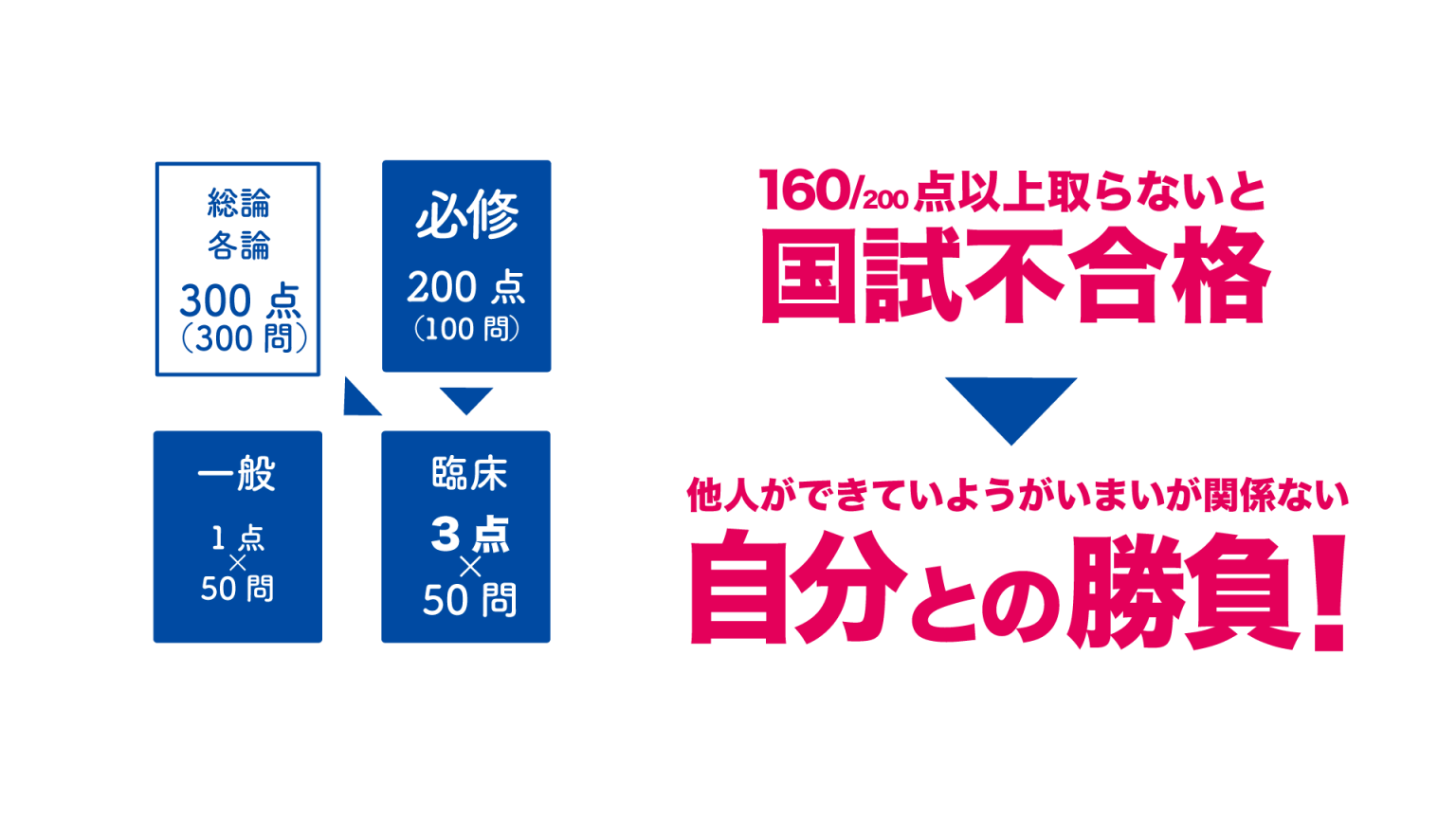 2023 QB クエスチョンバンクVol 1〜5 医師国家試験問題解説 Yahoo