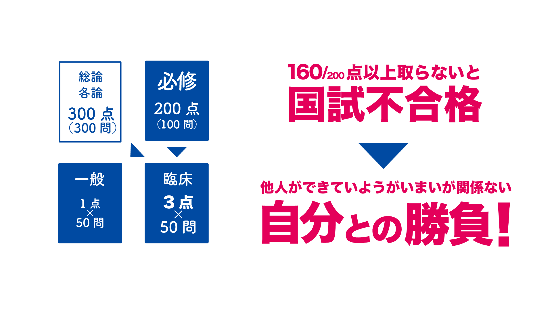 新刊］『クエスチョン・バンク 2022 vol.7必修問題』好評発売中 