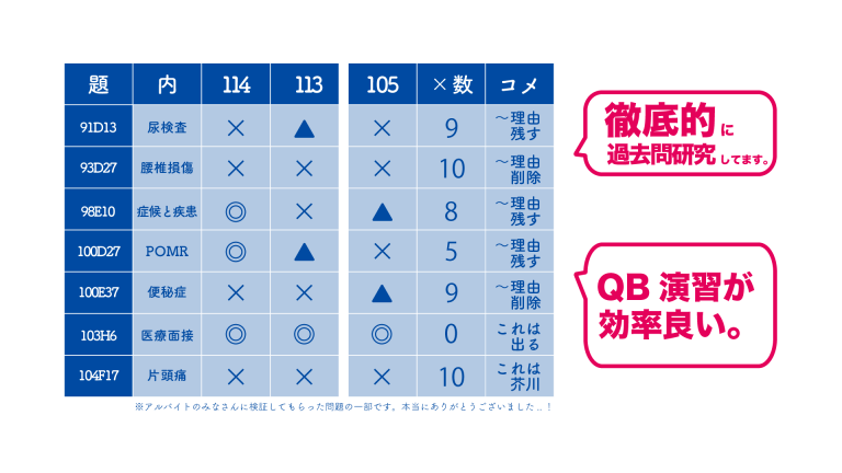 クエスチョンバンク 2023-24 vol.1~5 / イヤーノート 2024 超安い