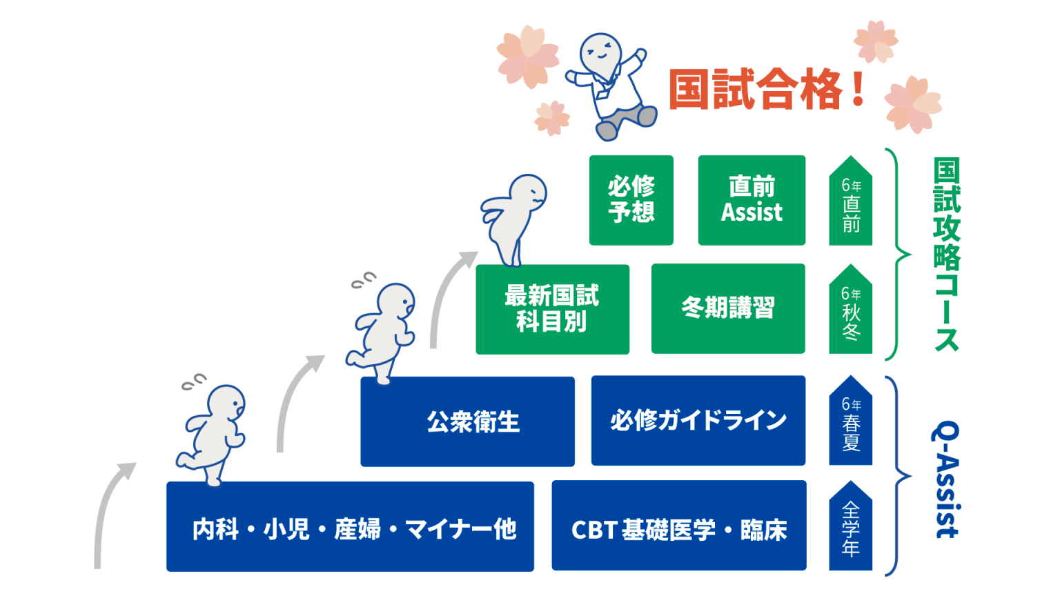 【QAssist】mediLink動画を使った学習スケジュール INFORMA by メディックメディア