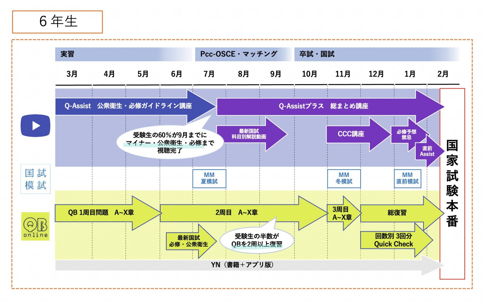 【mediLink動画】「QAssist」 「QAssist プラス」 とは？ INFORMA by メディックメディア