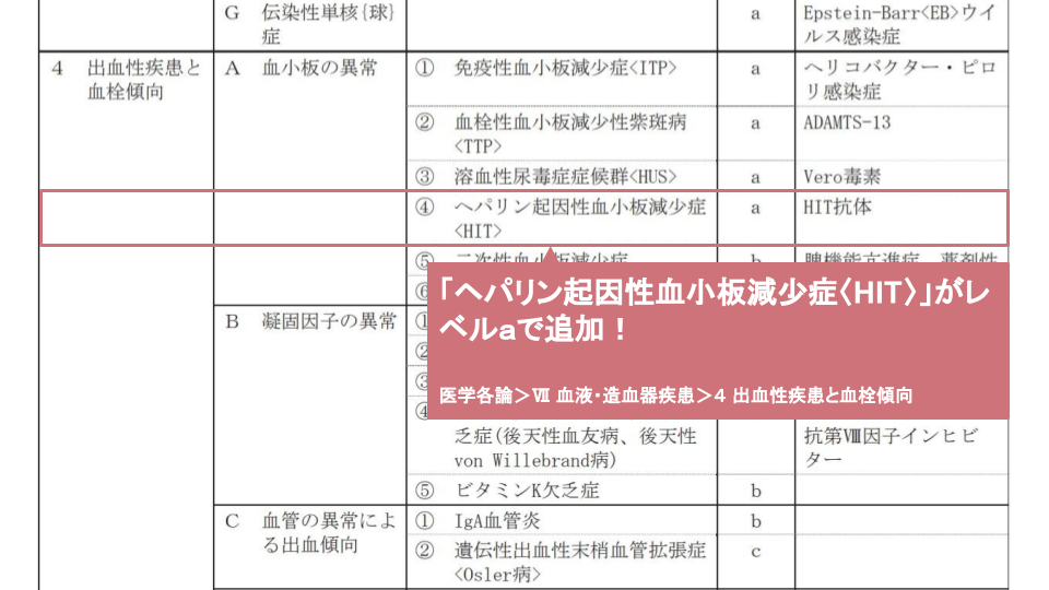 ヘパリン誘発性血小板減少症の症状は何ですか?