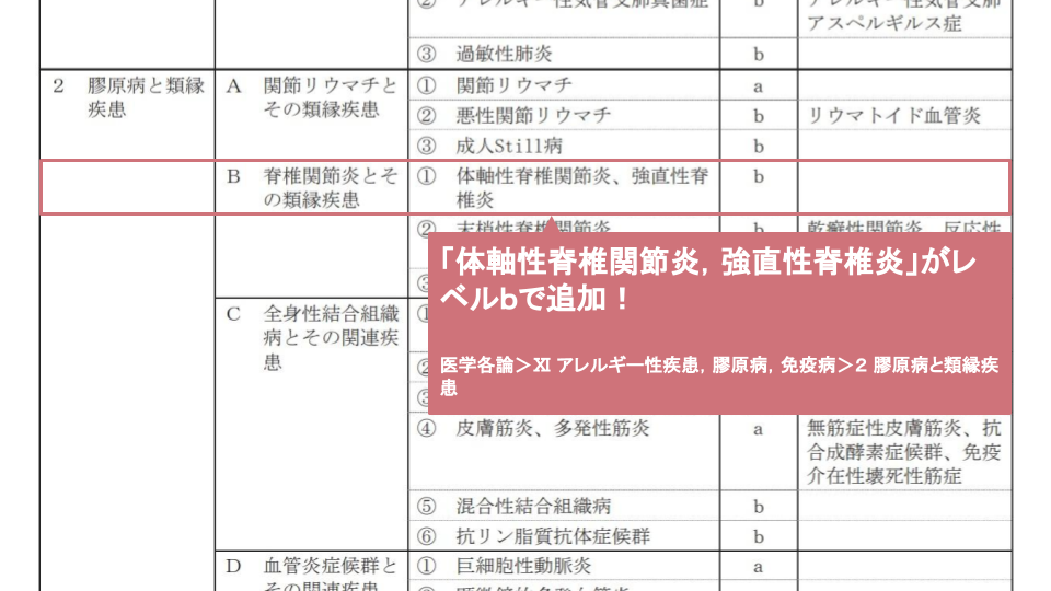 強直性脊椎炎は治りますか?