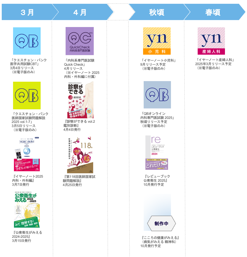 特別価格イヤーノート2024 アプリ版割引クーポンなし 健康・医学