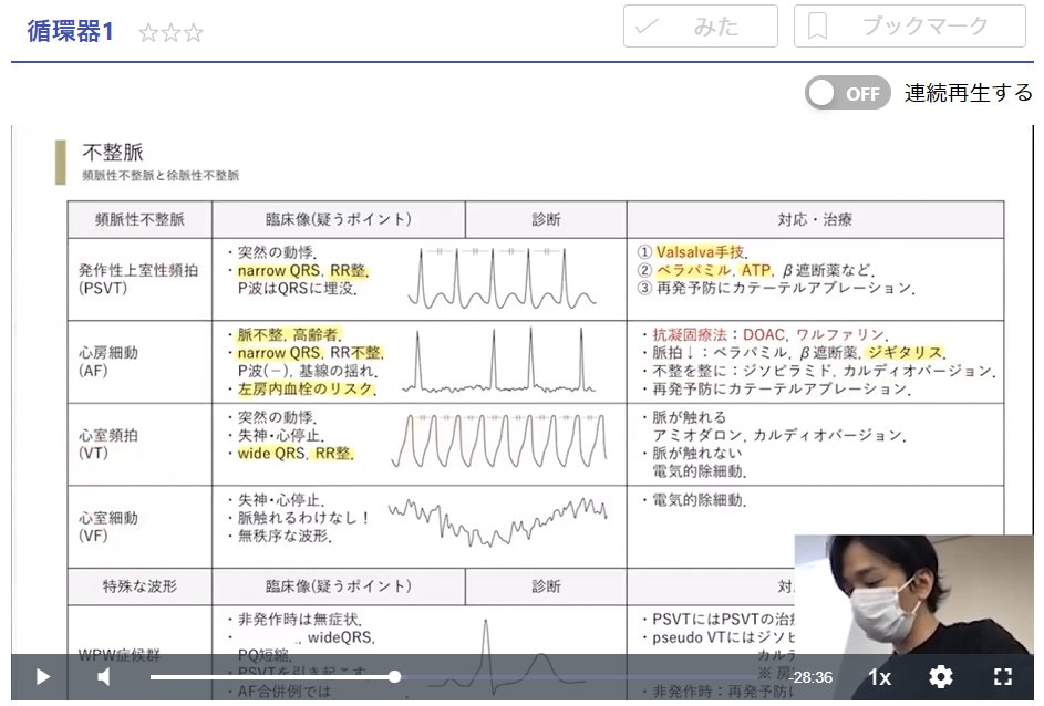 「総まとめ講座 内科・外科」の講義画面サンプル