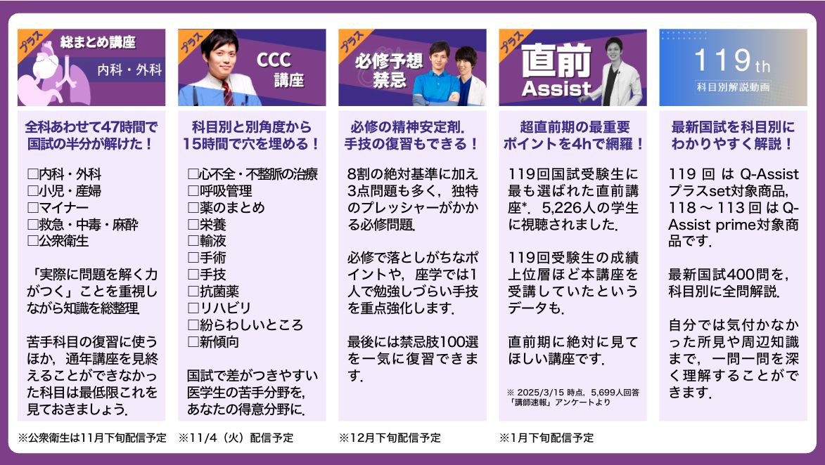 Qアシプラスset 中身 講座一覧