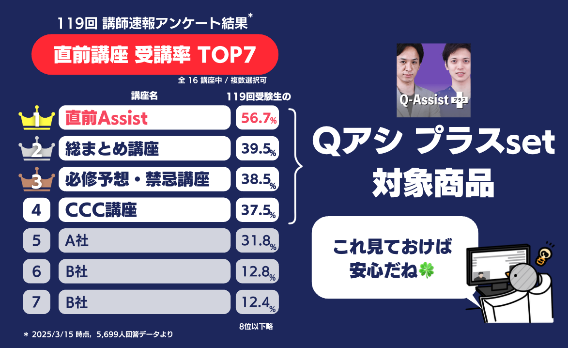 医師国試 直前講座 人気ランキング