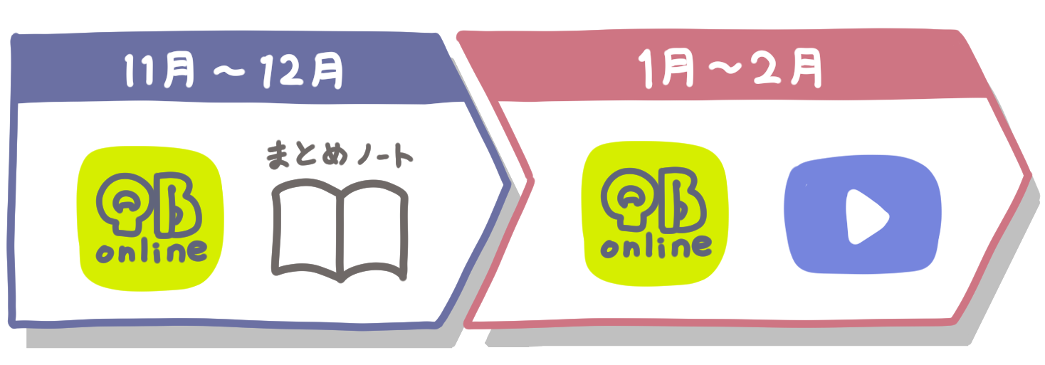 直前期の勉強スケジュールのイメージイラスト