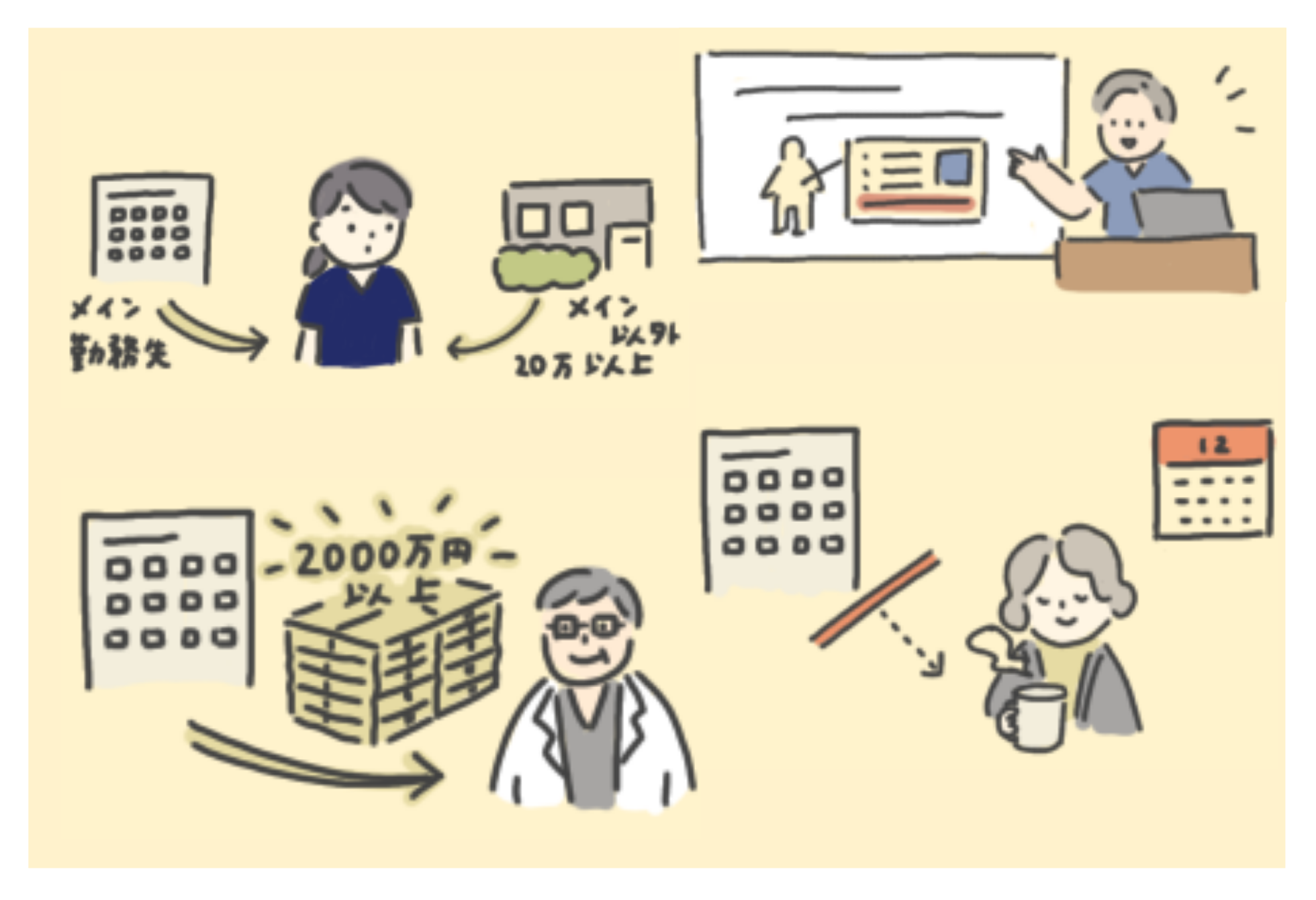 収入や資産に関する確定申告のイメージ