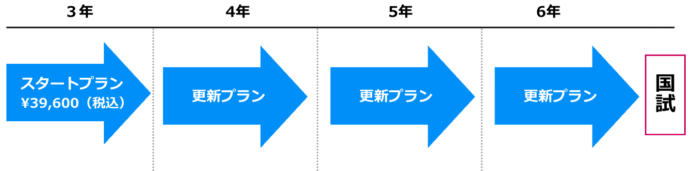 画像9CBTが終わっても大丈夫！