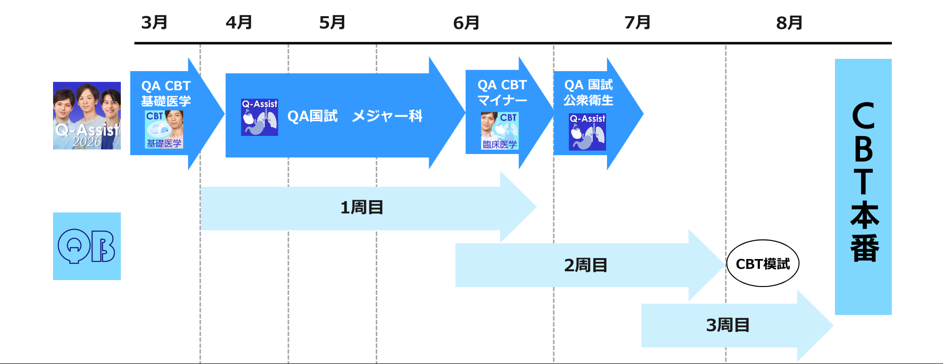 画像10じっくり・半年コース