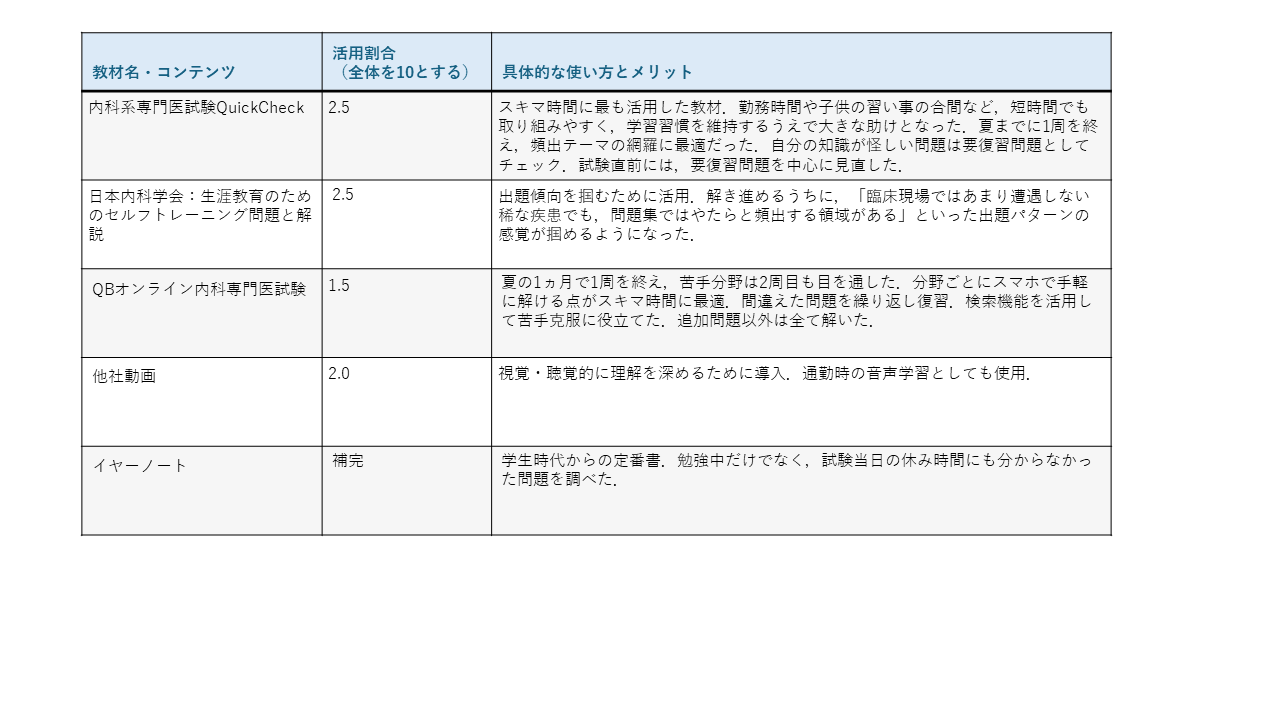 使用教材のレビューと活用割合のまとめ