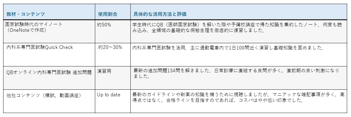 各コンテンツの感想をまとめた表
